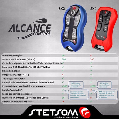 STETSOM SX2 LONG DISTANCE CONTROL 500 METERS 16 FUNCTIONS